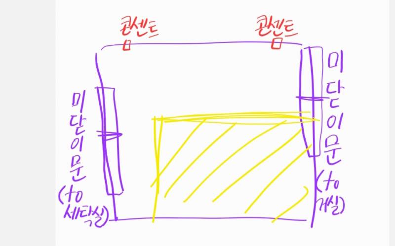 [잡담] 너네라면 침대 어디에 배치해?? | 인스티즈