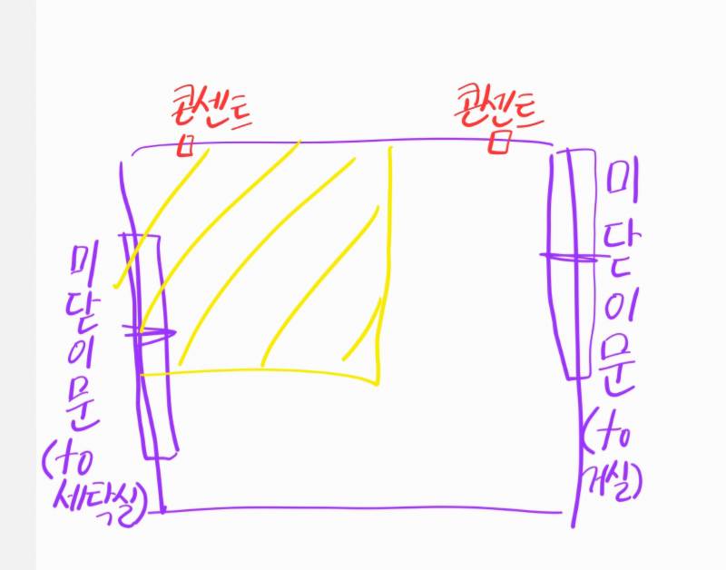 [잡담] 너네라면 침대 어디에 배치해?? | 인스티즈