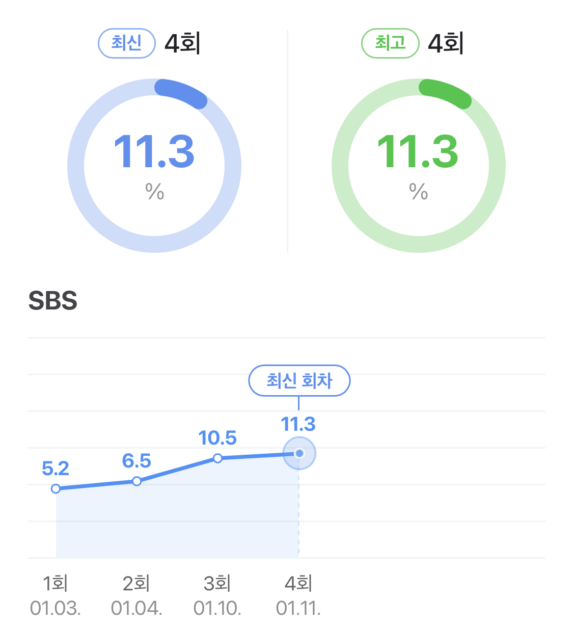 [잡담] 나완비 청률 진짜 잘나오네 | 인스티즈