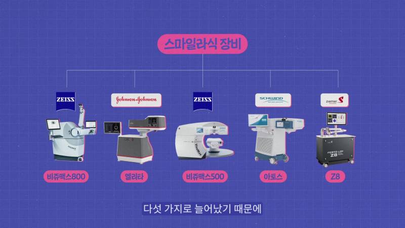 [정보/소식] 한국 안과에서 전세계 처음으로 해낸 것 | 인스티즈