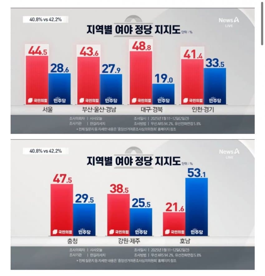 [잡담] 지역별 국민의힘 지지율 | 인스티즈