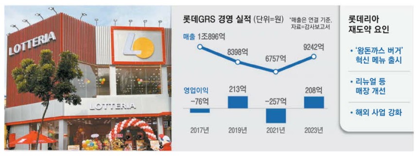 [잡담] 롯데리아 비교적 조용히 부활한거 대박이네ㅋㅋㅋ | 인스티즈