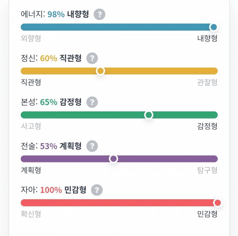 [잡담] 와 나 mbti 맨 뒤에 t나오는데 이래서 인생이 피곤한가봐... | 인스티즈