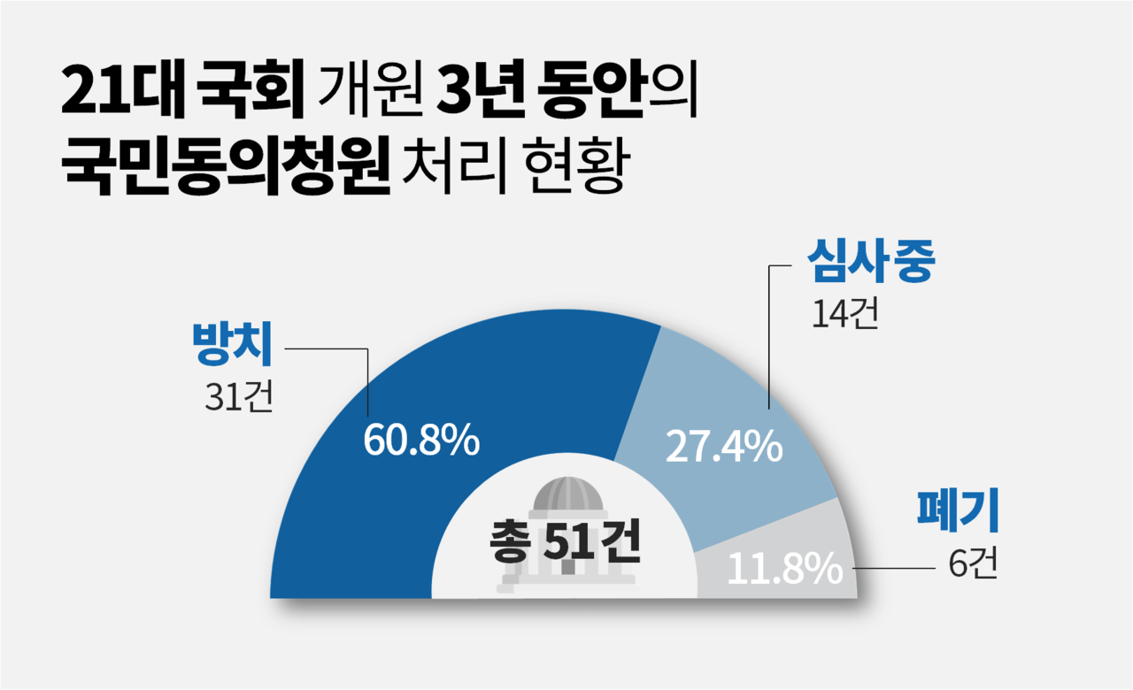 [마플] 하이브 으뜸기업 취소 국회청원한거 | 인스티즈