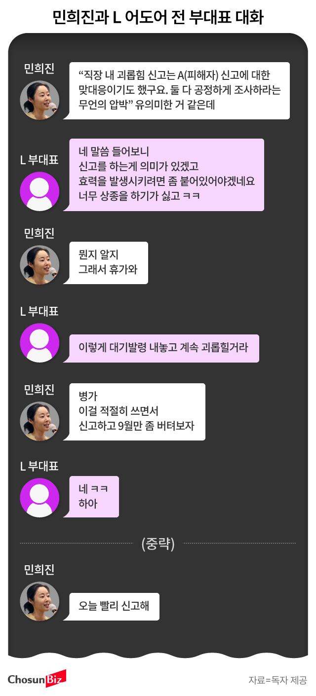 [정보/소식] [단독] 민희진이 사주한 '직장 내 괴롭힘' 신고...고용부, 하이브 무혐의 결론 | 인스티즈