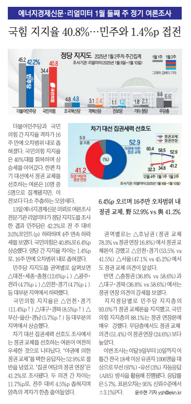 [정보/소식] [리얼미터 여론조사] 민주당42.2 국힘40.8 정권연장41.2 정권교체52.9 | 인스티즈