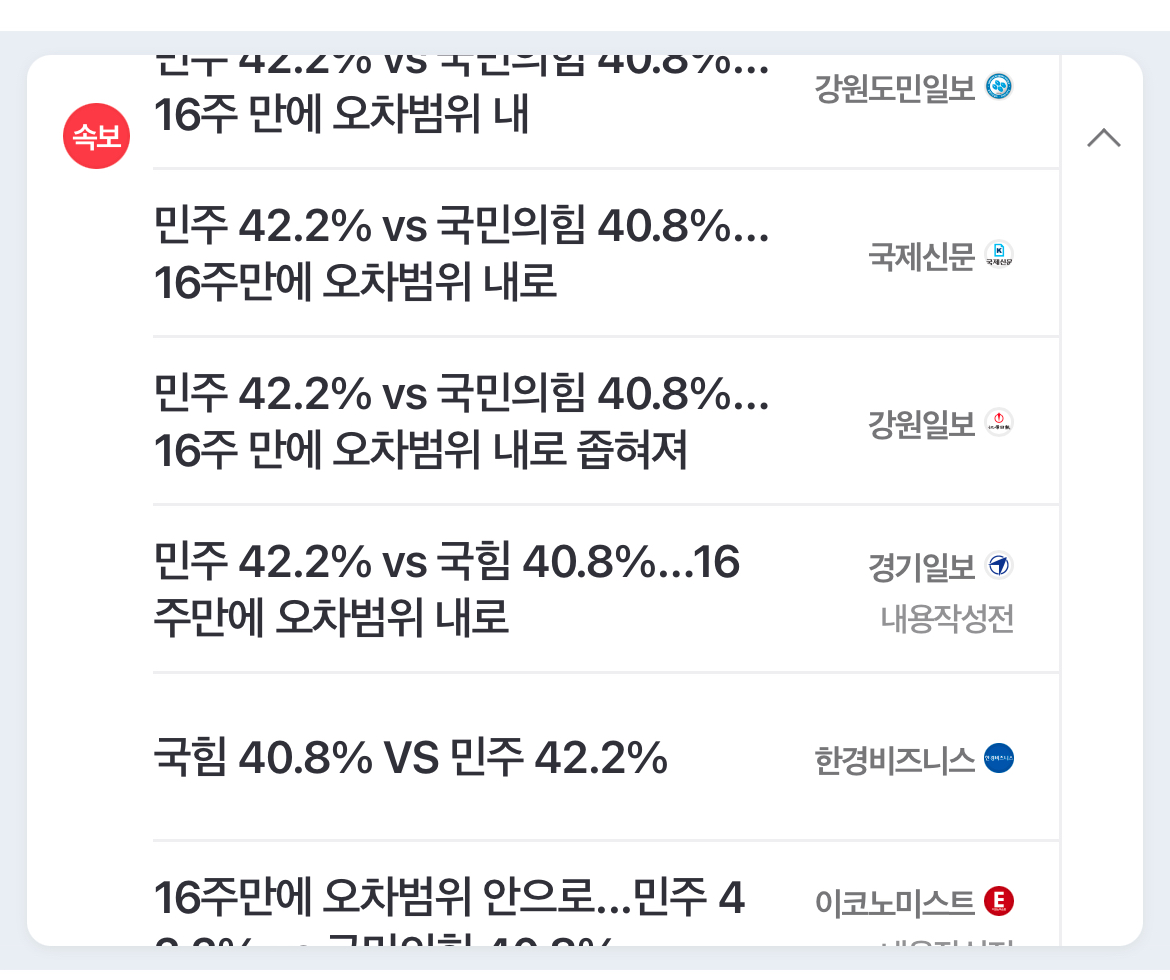 [잡담] 진짜 언론사들 너무 하다(전설의 국힘 40퍼) | 인스티즈