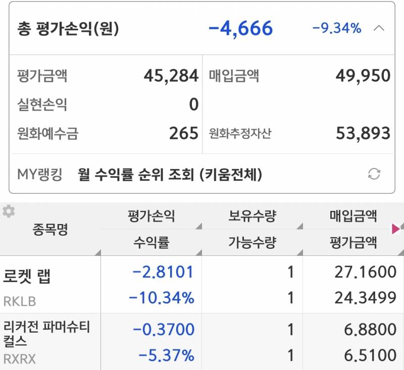 [잡담] 엄청 큰돈이라고는 못하지만 어제 산 주식인데 벌써 10%손해야.... | 인스티즈