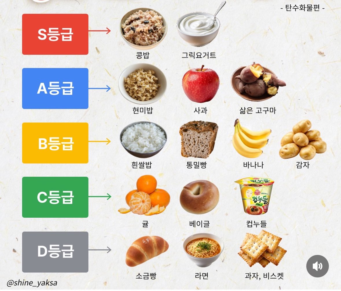 [잡담] 약사피셜 혈당 낮추는 등급별 식단이라는데 죄스럽다 | 인스티즈