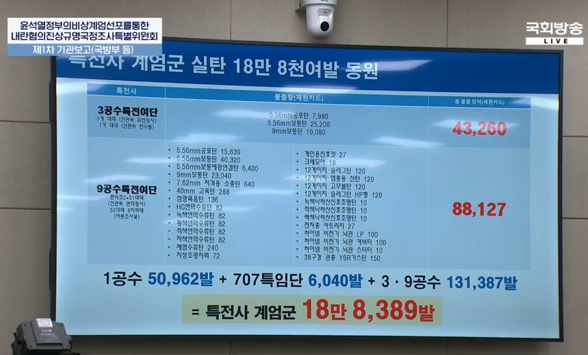 [정보/소식] 특전사 계엄군 실탄 18만 8,389발 동원 | 인스티즈