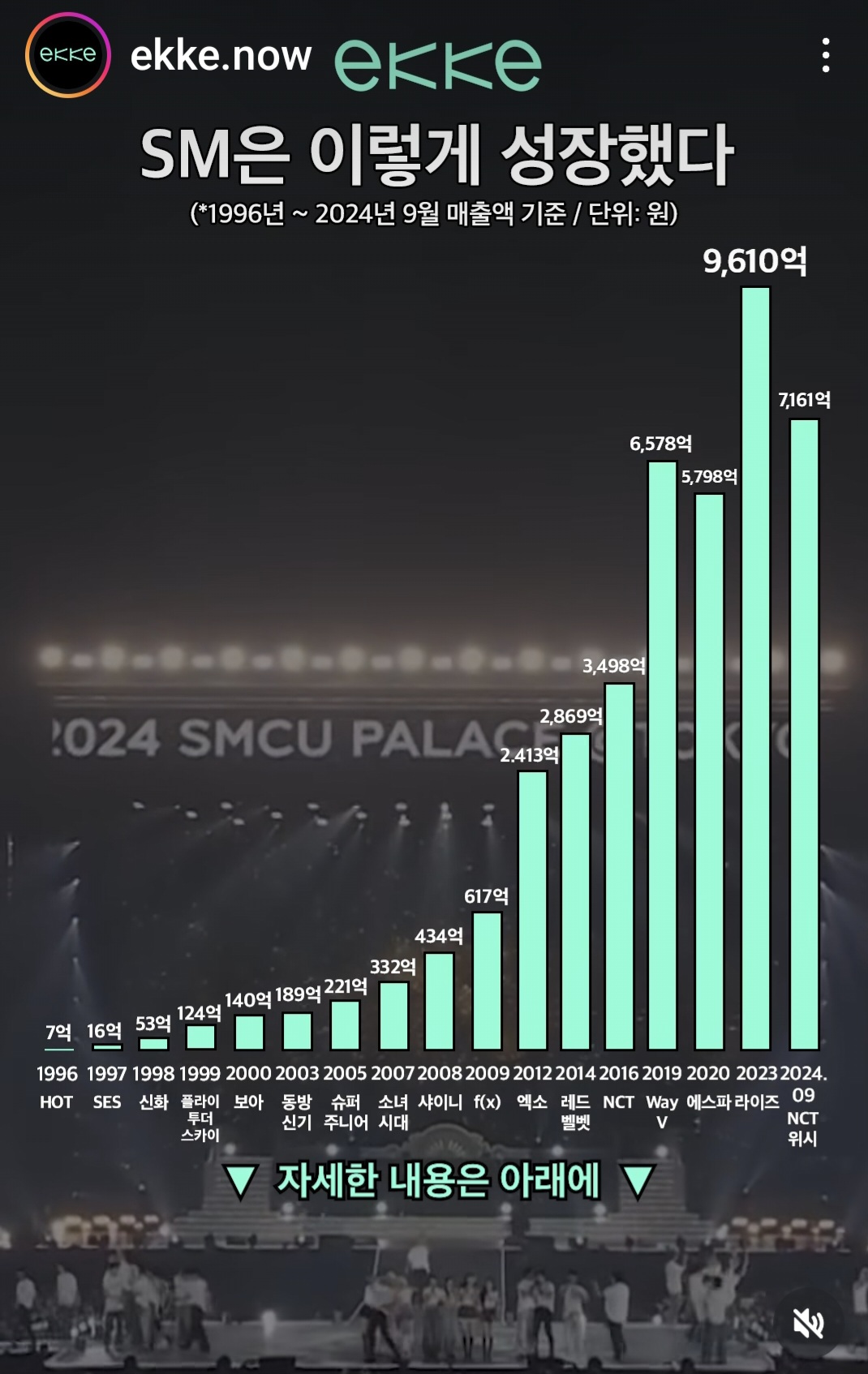 [잡담] 드디어 ekke 떴다 SM은 이렇게성장했다!! | 인스티즈