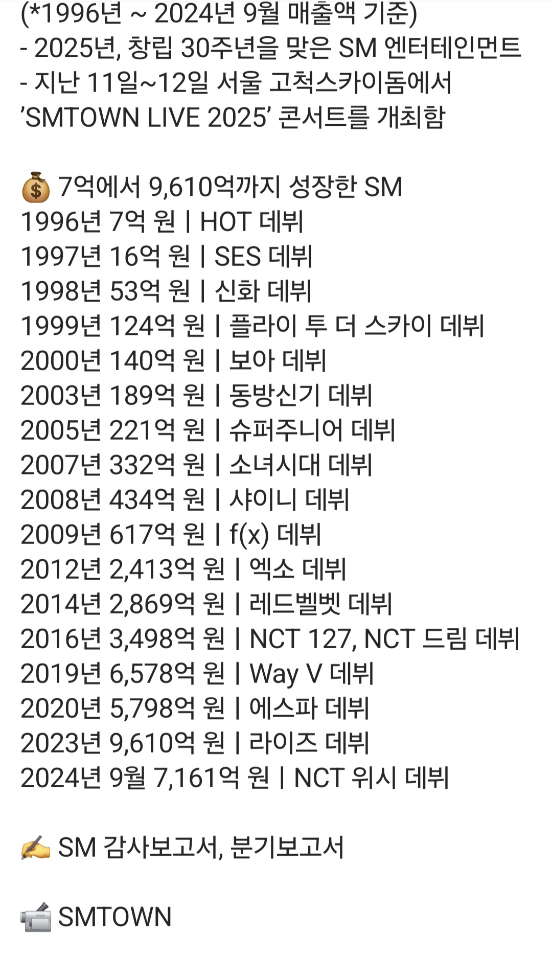 [잡담] 드디어 ekke 떴다 SM은 이렇게성장했다!! | 인스티즈