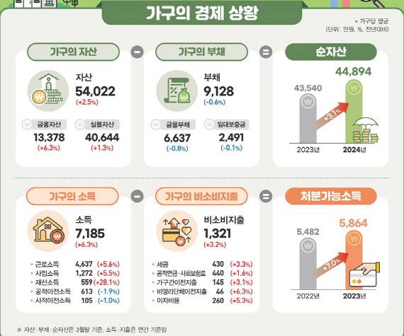 [잡담] 인스티즈 허세인가 아니면 어려서 그런가? | 인스티즈