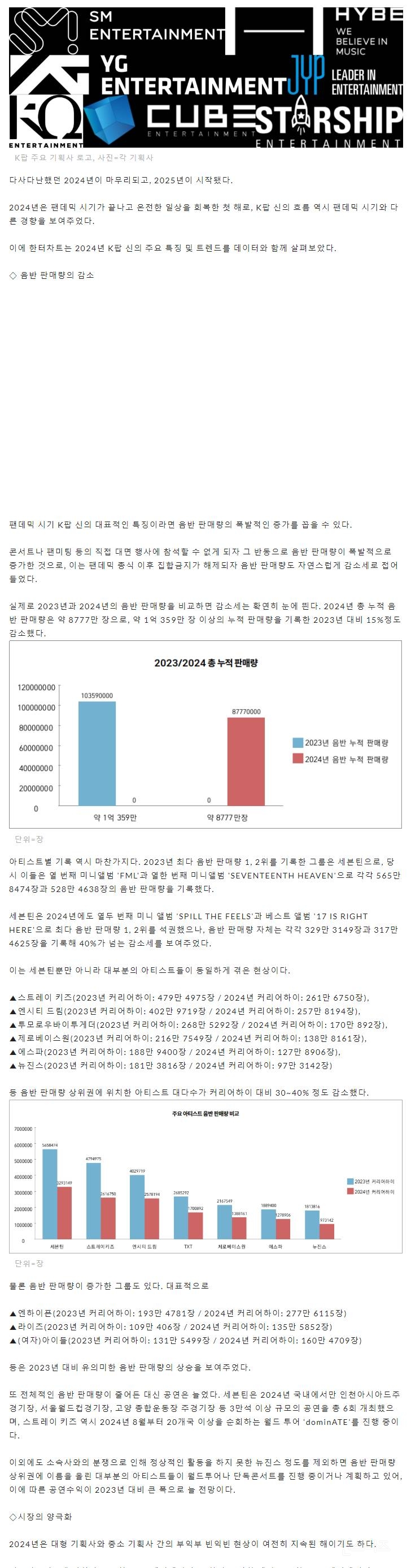 [한터칼럼] 2024 K팝 트렌드 리포트 | 인스티즈