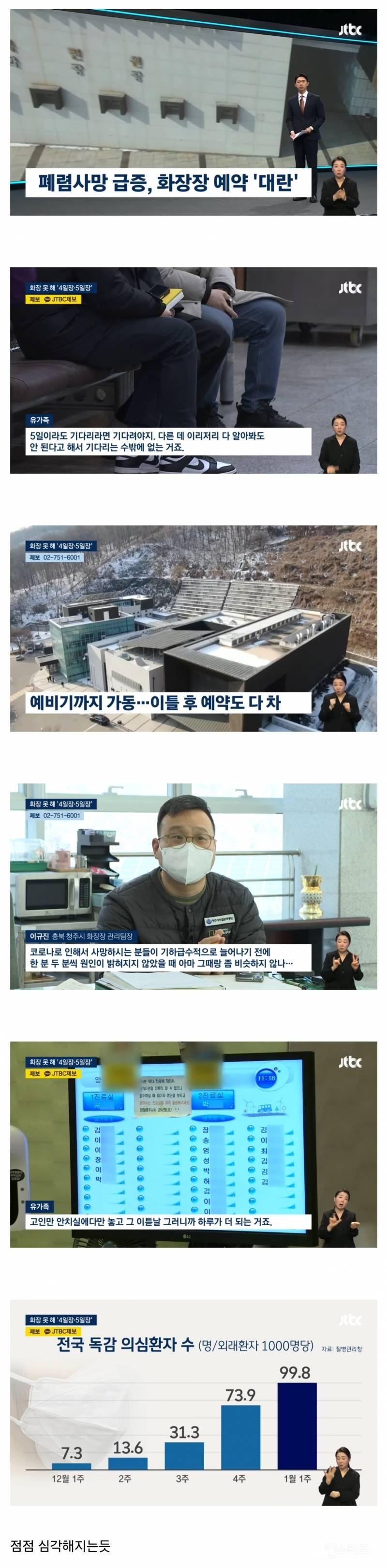 대한민국 초비상...'폐렴사망 급증, 3일장도 못한다' | 인스티즈