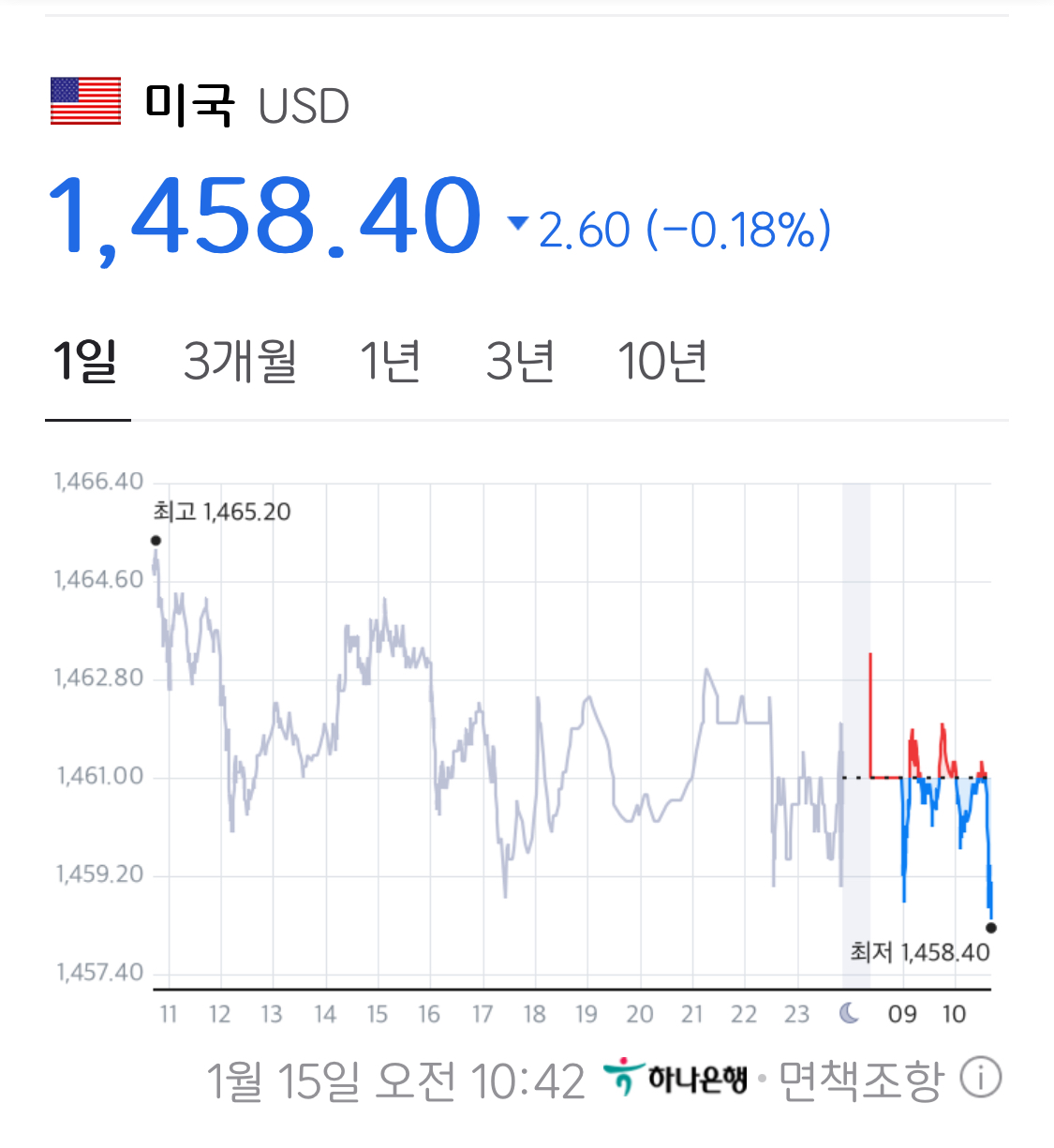 [잡담] 얘들아 환율봐 | 인스티즈