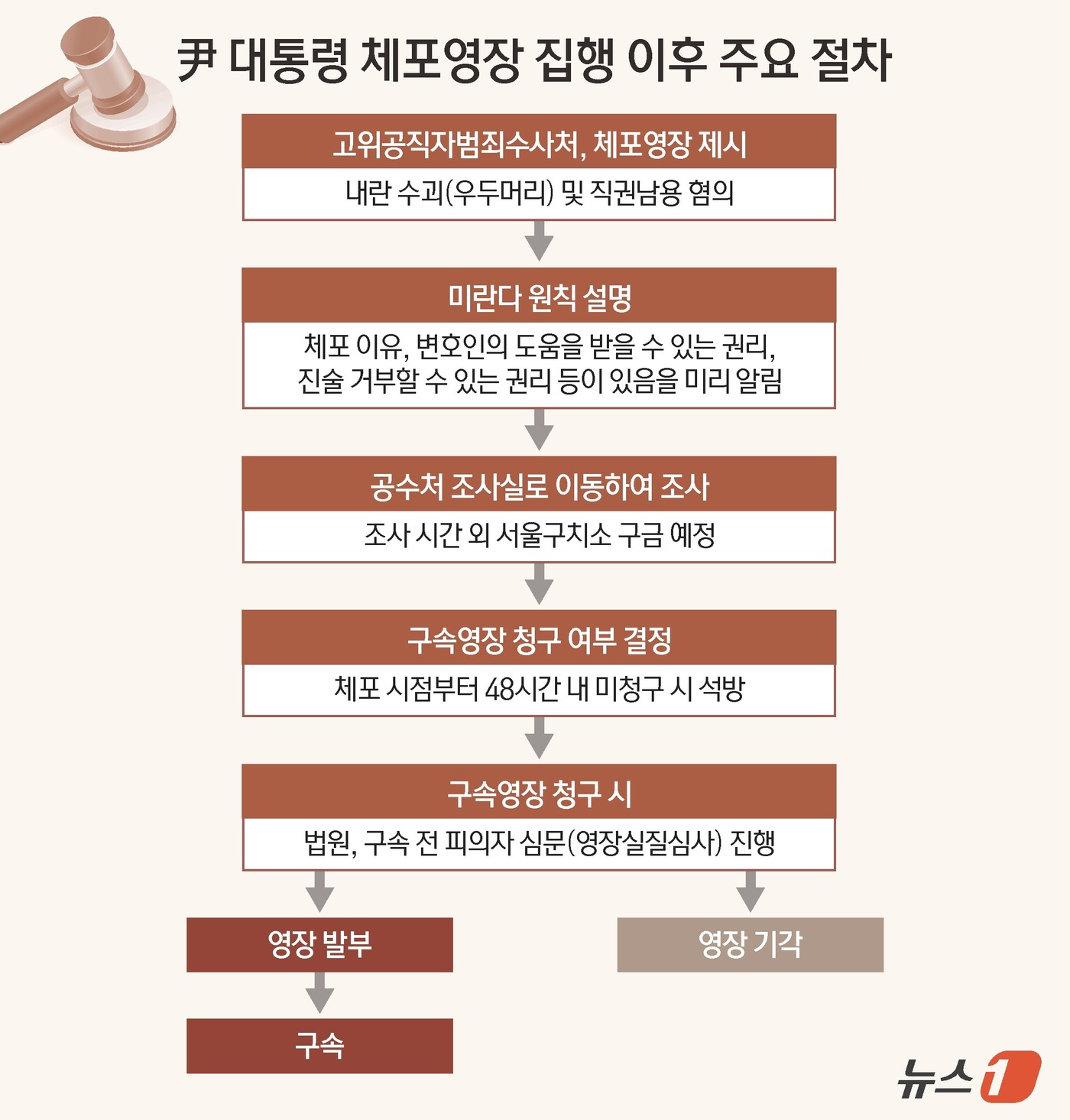 [잡담] 이제 구속부터 남은순서!! | 인스티즈