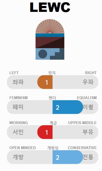 [잡담] 사상검증 결과 | 인스티즈