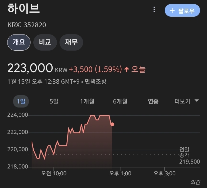 [마플] 민희진 사태는 하이브의 승리로 끝나나보네 | 인스티즈