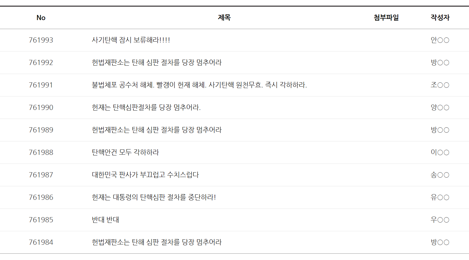 [마플] 지금 국힘지지자들이 제일 열심인것 | 인스티즈