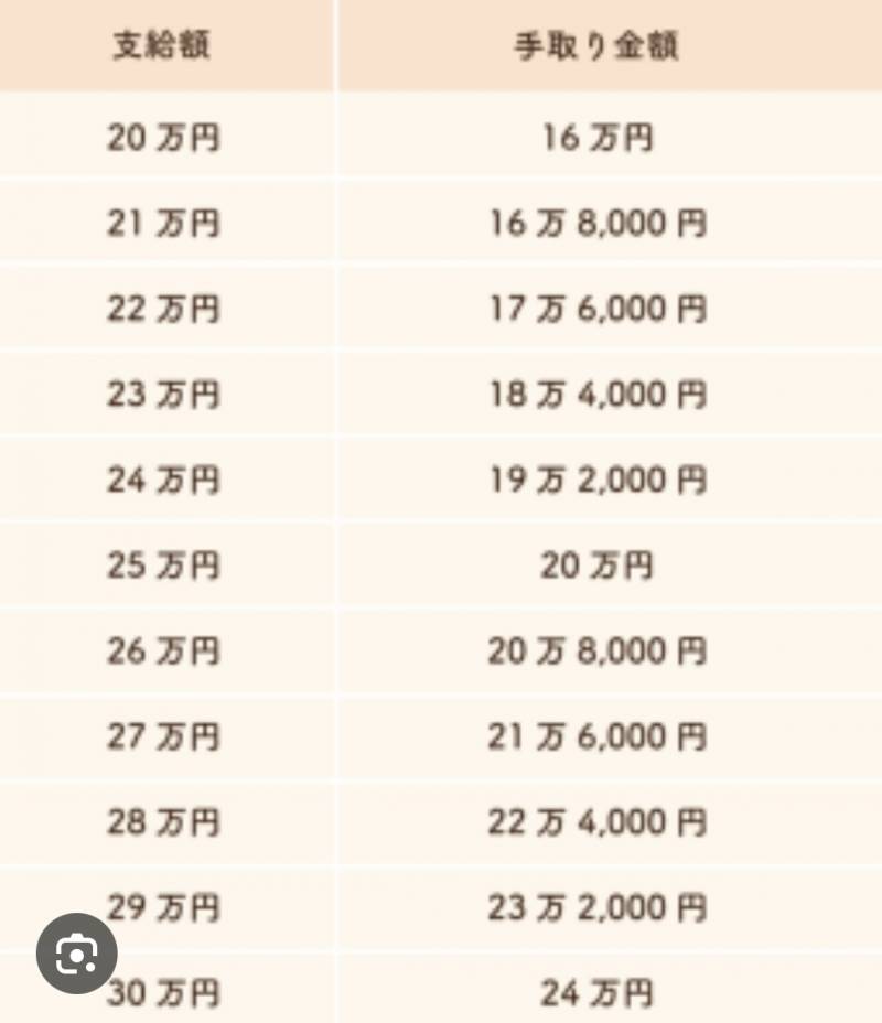 [잡담] 일본 세금 미쳣다 | 인스티즈