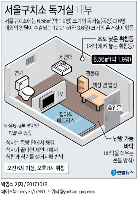 [잡담] 윤석열이 생활할 서울구치소 독방구조 | 인스티즈