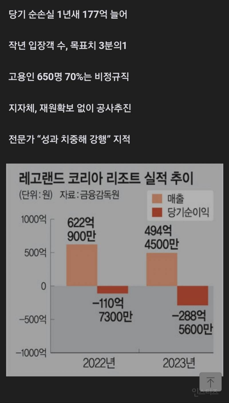 레고랜드 근황 | 인스티즈