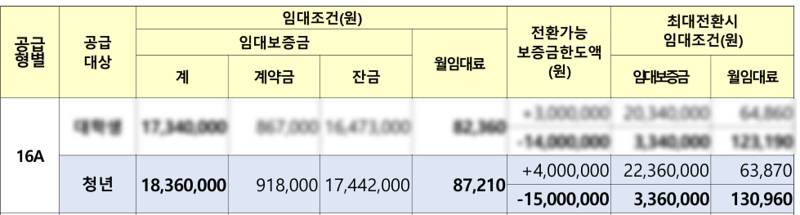 [잡담] 행복주택 잘 아는 사람 ㅠㅠ | 인스티즈