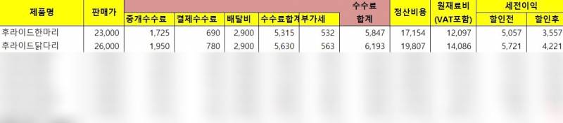 [잡담] 우리 가게 결국 배민원이랑 쿠팡 접기로 함...쿠ㅜ쿠쿠ㅜㅜㅜ | 인스티즈