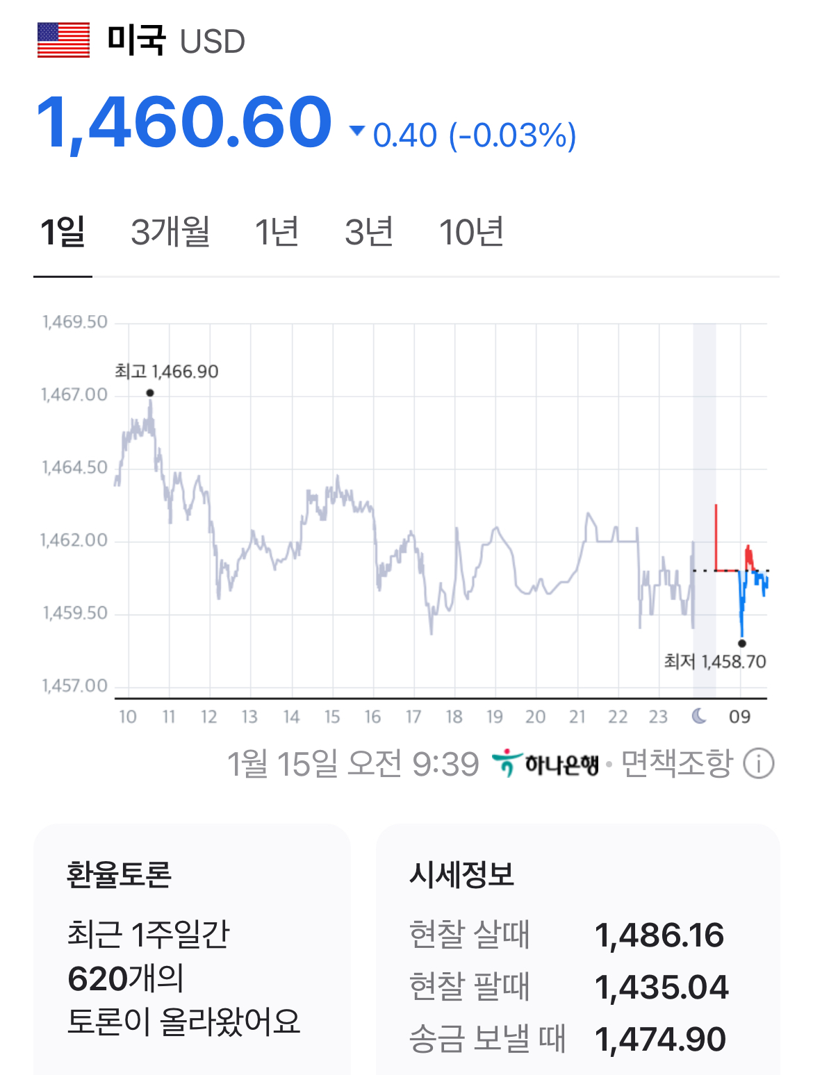 [정보/소식] 환율 떨어지는거봐 ㅋㅋㅋ 경제는 진보 | 인스티즈