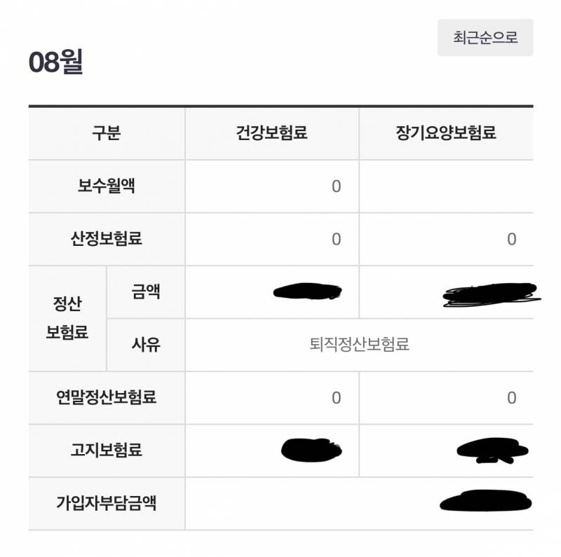 [잡담] 고용보험 퇴직정산 잘 아는사람 ㅠㅠㅠㅠㅠㅠ | 인스티즈