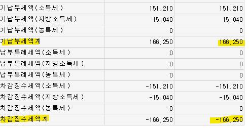 [잡담] 연말정산 이거 봐줄사람 ㅠ! | 인스티즈