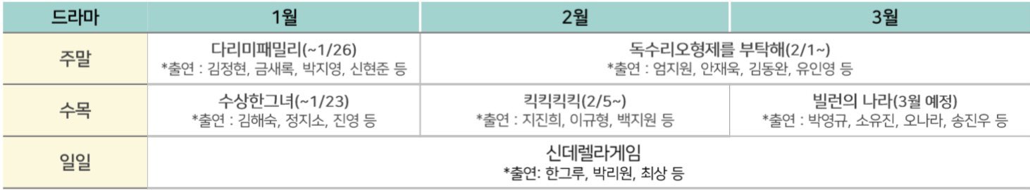 [잡담] 혹시 이런 드라마 예상 라인업은 어디서 보는거야? | 인스티즈