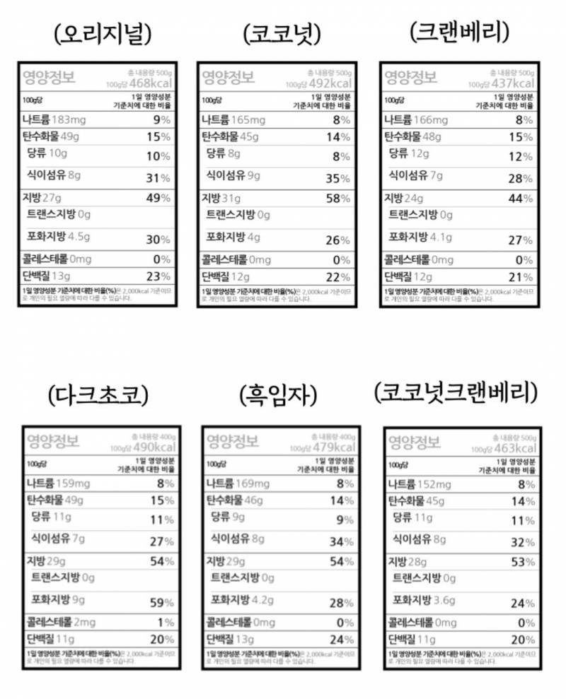 [잡담] 다이어트 익인데 그래놀라 성분 어때? | 인스티즈