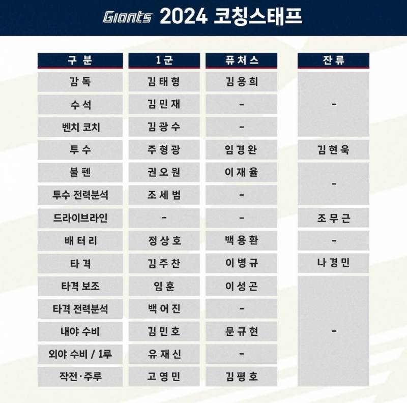 [잡담] 우리 2025 코칭스태프 뜸 | 인스티즈