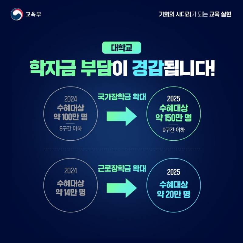 [잡담] 2025부터 국장 9분위까지 주는 건가? | 인스티즈