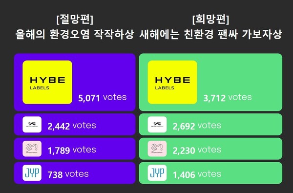 [정보/소식] 하이브, 앨범 중복구매 유도하는 악덕 마케팅…기후위기 최악 빌런” | 인스티즈