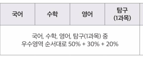 [잡담] 수능관련해서 물어볼거있는데 도와주라 | 인스티즈