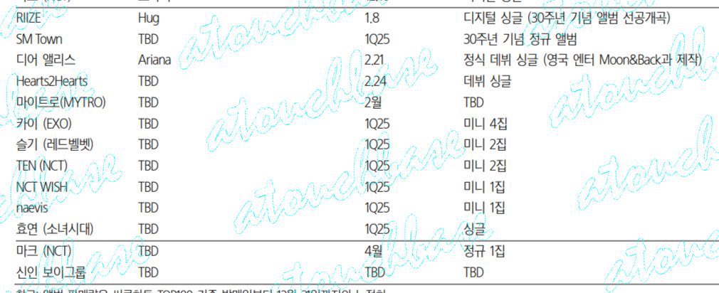 [잡담] 이거보면 남차기 올해 나올수도 있는거 아닌가? | 인스티즈