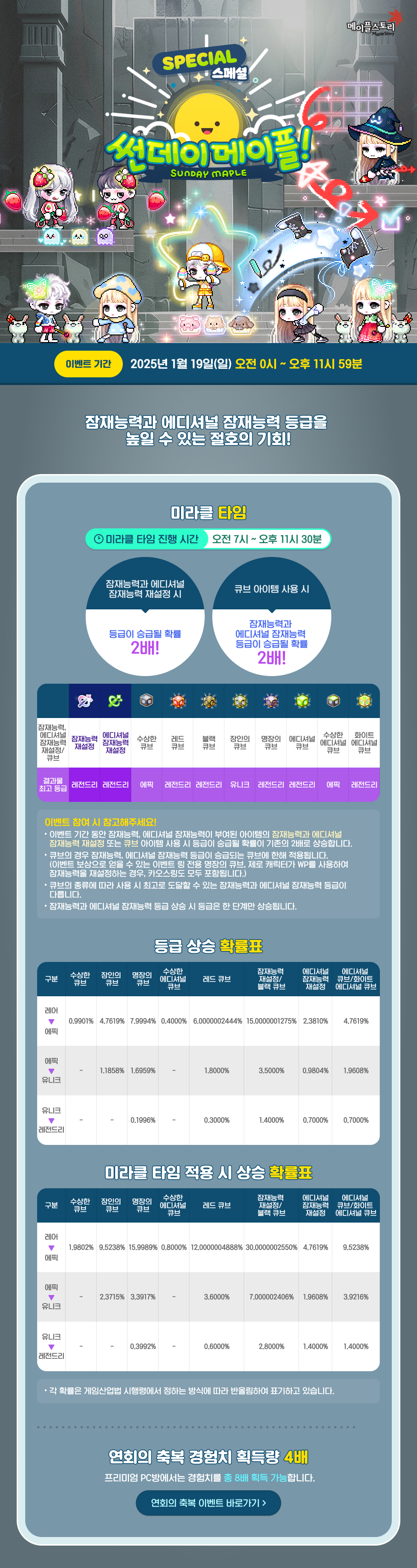 [잡담] 선데이 미라클 | 인스티즈