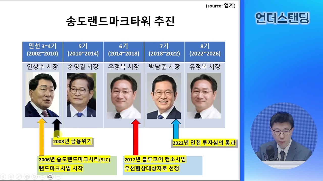 [정보/소식] 현재 인천광역시에서 논란이라는 랜드마크 타워 사업.jpg | 인스티즈