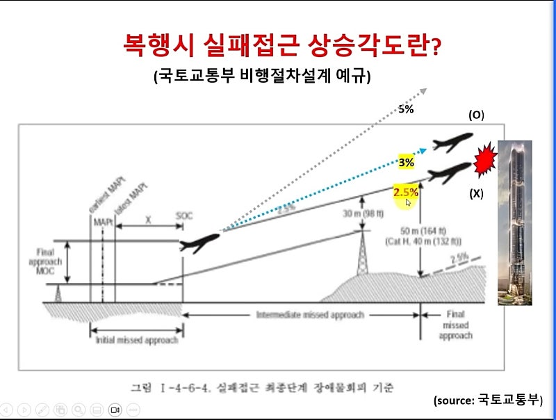 [정보/소식] 현재 인천광역시에서 논란이라는 랜드마크 타워 사업.jpg | 인스티즈