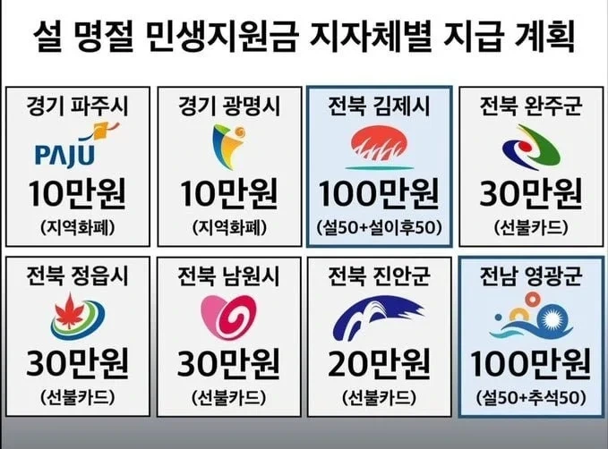 [정보/소식] 명절 지원금 지자체 계획.jpg | 인스티즈