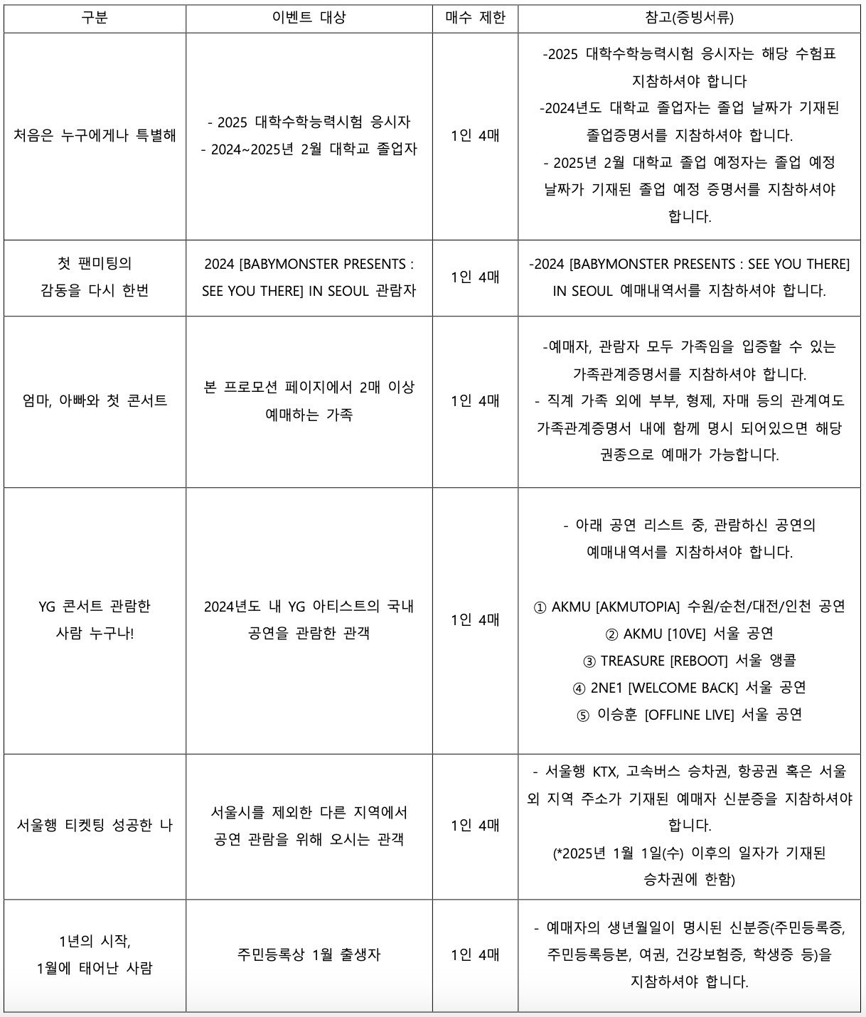 [잡담] 와 이거 베몬 콘서트 할인이라는데 널리 퍼지면 좋겠다 | 인스티즈