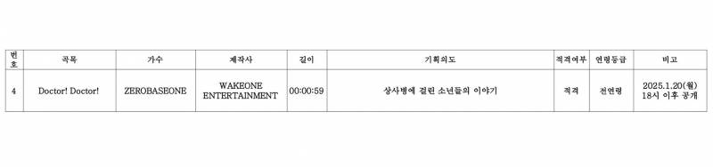 미발매로 남을 뻔 했던 멤버 전원이 만장일치 했다는 노래 | 인스티즈