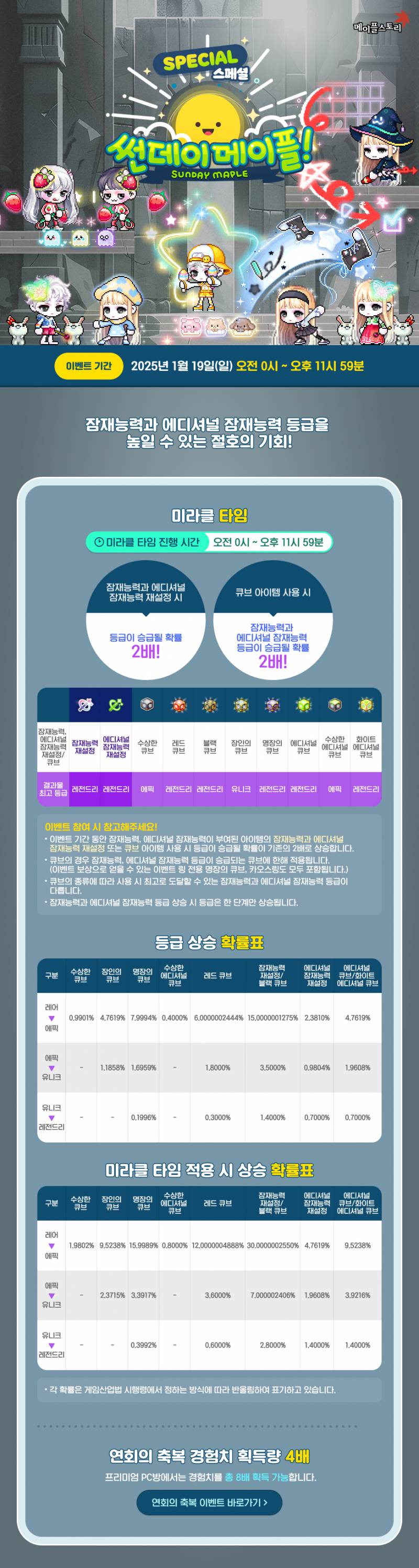 [잡담] 오 미라클 0시부터네? | 인스티즈