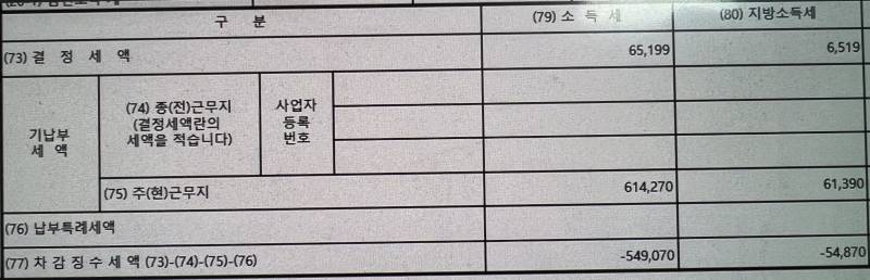 [잡담] 사회초년생 연말정산 60만원 정도 돌려받는다ㅎㅎ | 인스티즈