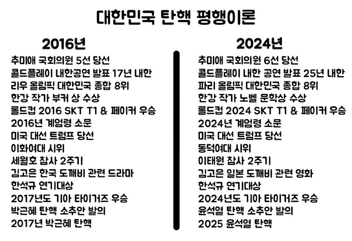 [잡담] 대한민국 탄핵 평행이론_진짜_진짜_마지막_최종 | 인스티즈