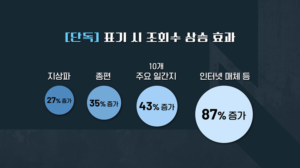 [정보/소식] 스포츠경향 이선명 기자 저격 칼럼 떴네 | 인스티즈