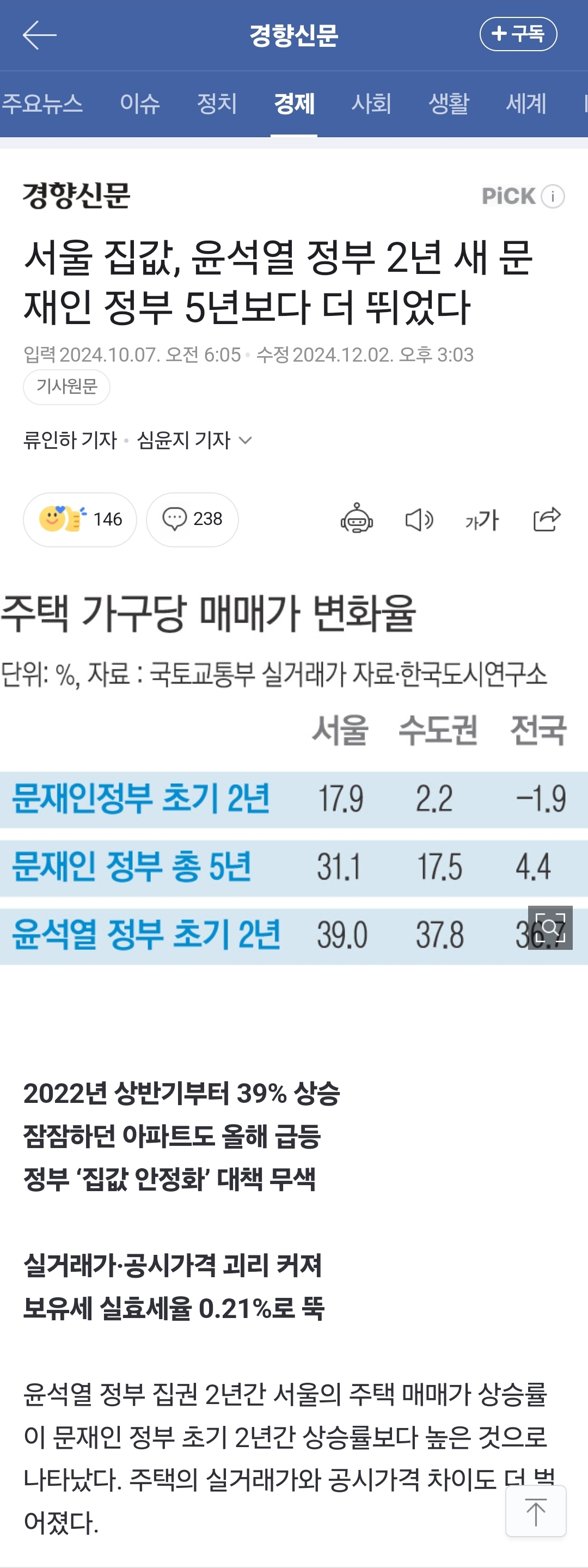 [마플] 2찍들 문재인 부동산으로 그만 패라 | 인스티즈